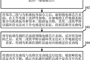 基于微電極芯片的有機(jī)磷檢測方法