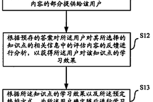 利用計算機(jī)系統(tǒng)為用戶提供個性化學(xué)習(xí)的方法及其裝置