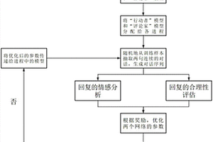 基于行動(dòng)者評(píng)論家強(qiáng)化學(xué)習(xí)算法的循環(huán)網(wǎng)絡(luò)人機(jī)對(duì)話方法