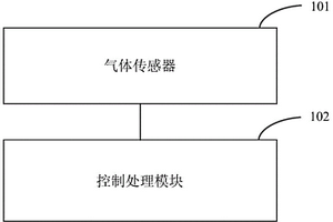 人體氣味檢測裝置