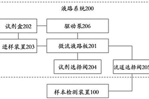 樣本檢測系統(tǒng)