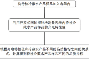 用于冷藏水產(chǎn)品品質(zhì)的快速檢測方法