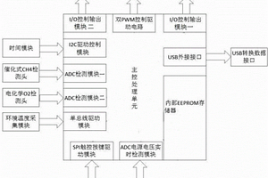 煤礦井下多氣體檢測裝置及方法