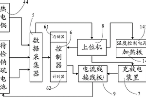 鈉硫電池批量檢測系統(tǒng)