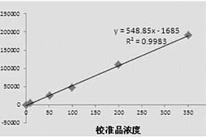 胰島細(xì)胞抗體檢測試劑盒及其制備方法