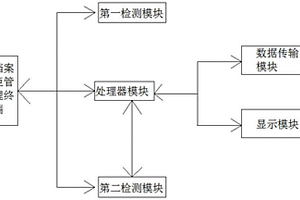 汽油/柴油質(zhì)量檢測系統(tǒng)