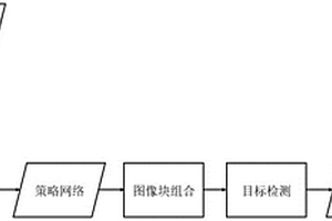 基于圖像塊組合的高分辨率圖像目標檢測加速方法及系統(tǒng)