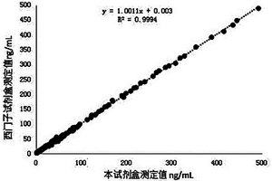 定量檢測血清、血漿中HER-2蛋白含量的試劑盒