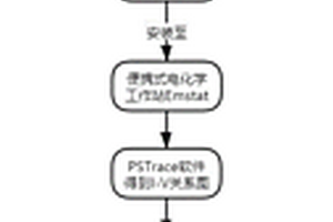 基于金納米粒子修飾的絲網(wǎng)印刷電極的便攜式現(xiàn)場檢測尼古丁方法