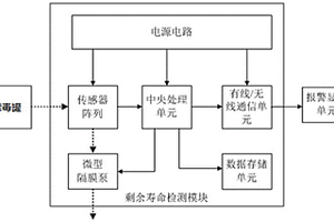 濾毒罐剩余壽命檢測方法