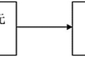 受污染土地的治理檢測(cè)系統(tǒng)