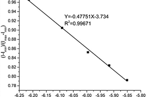 碳量子點(diǎn)的合成方法、碳量子點(diǎn)及檢測(cè)Fe<sup>3+</sup>的方法