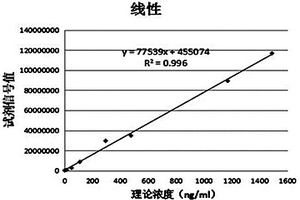 快速檢測中性粒細(xì)胞明膠酶相關(guān)脂質(zhì)運(yùn)載蛋白的試劑盒