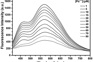 檢測水中鈀離子的共價有機(jī)框架熒光試紙及其制備方法