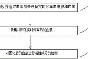 檢測血漿活性成分方法及應(yīng)用該方法的血漿卡