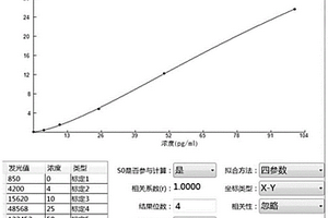 可快速檢測(cè)sLRP1的試劑盒及其應(yīng)用