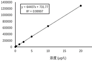 海洋水體中生物蝶呤的檢測方法