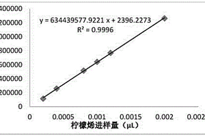 治療氣滯胃痛的藥物制劑的檢測(cè)方法