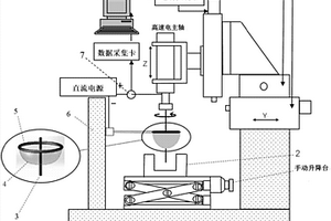 螺旋微電極電化學(xué)加工系統(tǒng)及方法