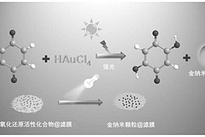 快速檢測空氣中氧化還原活性化合物的方法