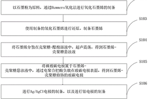 實(shí)現(xiàn)過(guò)氧化氫檢測(cè)的酶?jìng)鞲衅鞯闹苽浞椒?>						
					</div></a>
					<div   id=