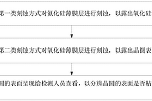 檢測晶圓表面氮化硅殘留的方法