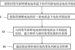 鋰離子電池析鋰無損檢測方法