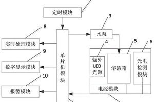 水體磷元素超標的信息融合自動檢測與實時處理裝置