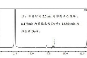 維生素D3的提取方法、檢測維生素D3含量的方法