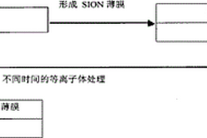 氮氧化硅薄膜的等離子處理程度的光學(xué)檢測方法