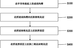 檢測淺溝槽隔離缺陷的方法