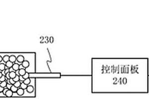 干法刻蝕機(jī)臺的設(shè)備前端模塊的顆粒堆積物清理檢測系統(tǒng)