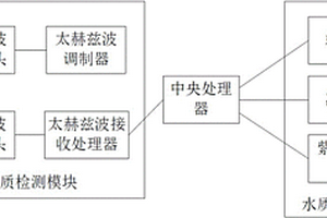 飲用水水質(zhì)檢測(cè)自清潔系統(tǒng)