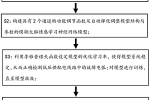 基于自組織大腦情感學(xué)習(xí)的低壓故障電弧檢測(cè)方法