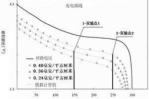 薄膜固態(tài)鋰電池SOC的檢測方法