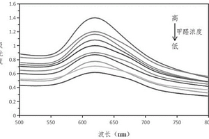 可視化檢測(cè)氣液體中甲醛水凝膠及其制備方法和應(yīng)用