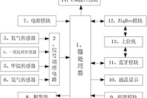 礦用氣體檢測(cè)裝置