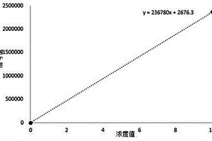 定量定性檢測抗平滑肌抗體的試劑盒