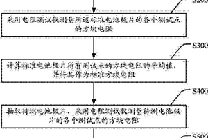 電池極片及其檢測方法