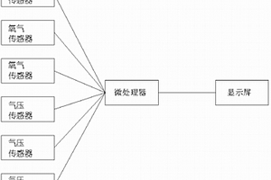 帶有氧氣濃度檢測(cè)裝置的雙饋風(fēng)力發(fā)電機(jī)組輪轂