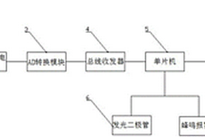 車載廢氣檢測(cè)儀