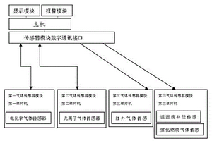 爆炸性環(huán)境下使用的氣體檢測裝置