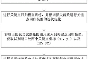 用于智能實(shí)驗(yàn)考評的細(xì)口瓶傾斜角度檢測方法