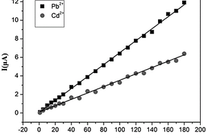 用于重金屬離子檢測(cè)的復(fù)合電極及其制備方法