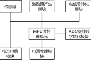 排卵檢測裝置