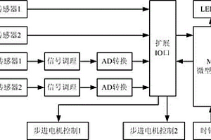 室外水質(zhì)PH值檢測計