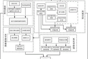 高鐵接觸網(wǎng)線索空間幾何狀態(tài)參數(shù)檢測(cè)方法