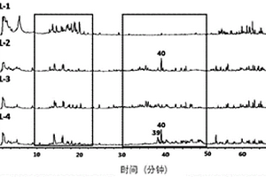 野生苦味枸杞苦味代謝物質(zhì)檢測(cè)方法