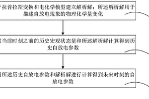 鋰電池自放電檢測(cè)方法、系統(tǒng)、終端設(shè)備及存儲(chǔ)介質(zhì)