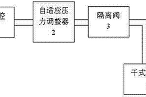 可檢測(cè)自適應(yīng)壓力調(diào)整器泄露狀態(tài)的設(shè)備